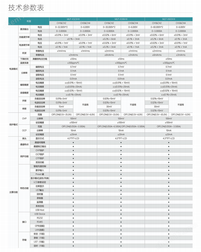 美恩斯 MLP-4603 四通道双路可编程直流电源2