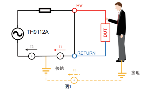 触电保护功能：