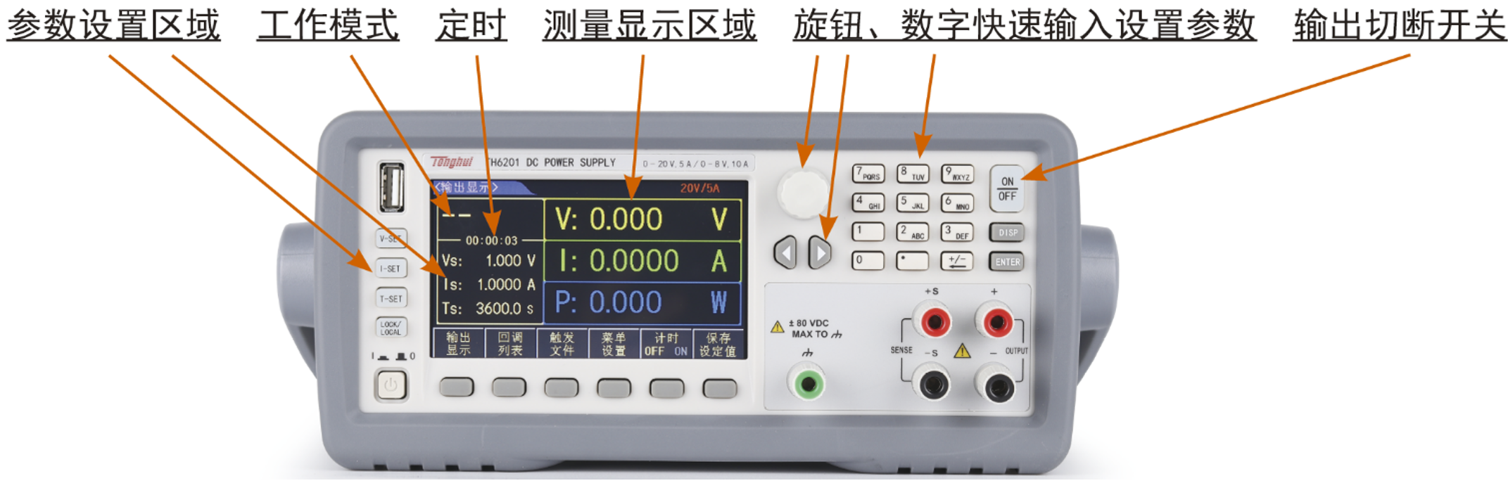 所有设置参数和输出参数同时显示在同一屏幕中
