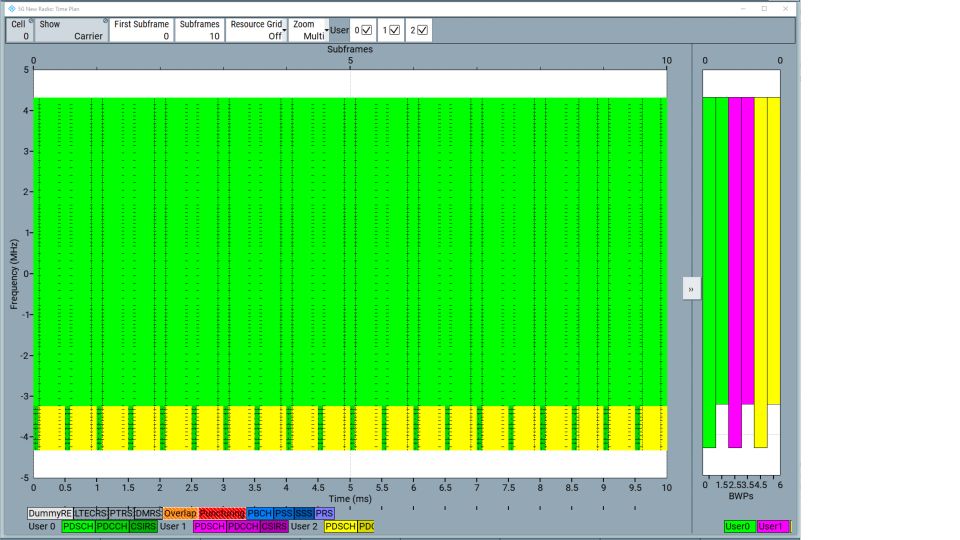R&S®WinlQSIM2 外部电脑软件的5G NR选件的时间表显示