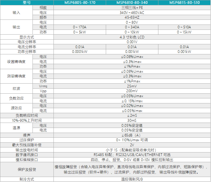 MSP6800系列大功率宽范围可编程直流电源