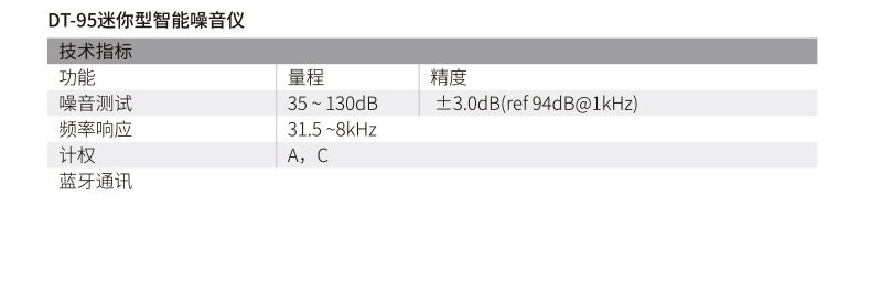 DT-95迷你型智能噪音计参数