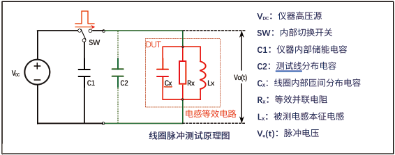 脉冲测试法是对绕线元件施加一个非破坏性、高速、低能量的电压脉冲