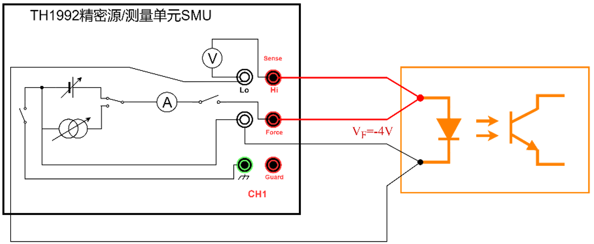 &nbsp;按上图将TH1992源表CH1输入与和光耦输入端LED相连
