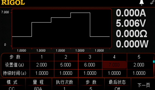 通过编辑单步的设置值、持续时间和斜率(仅CC模式下)