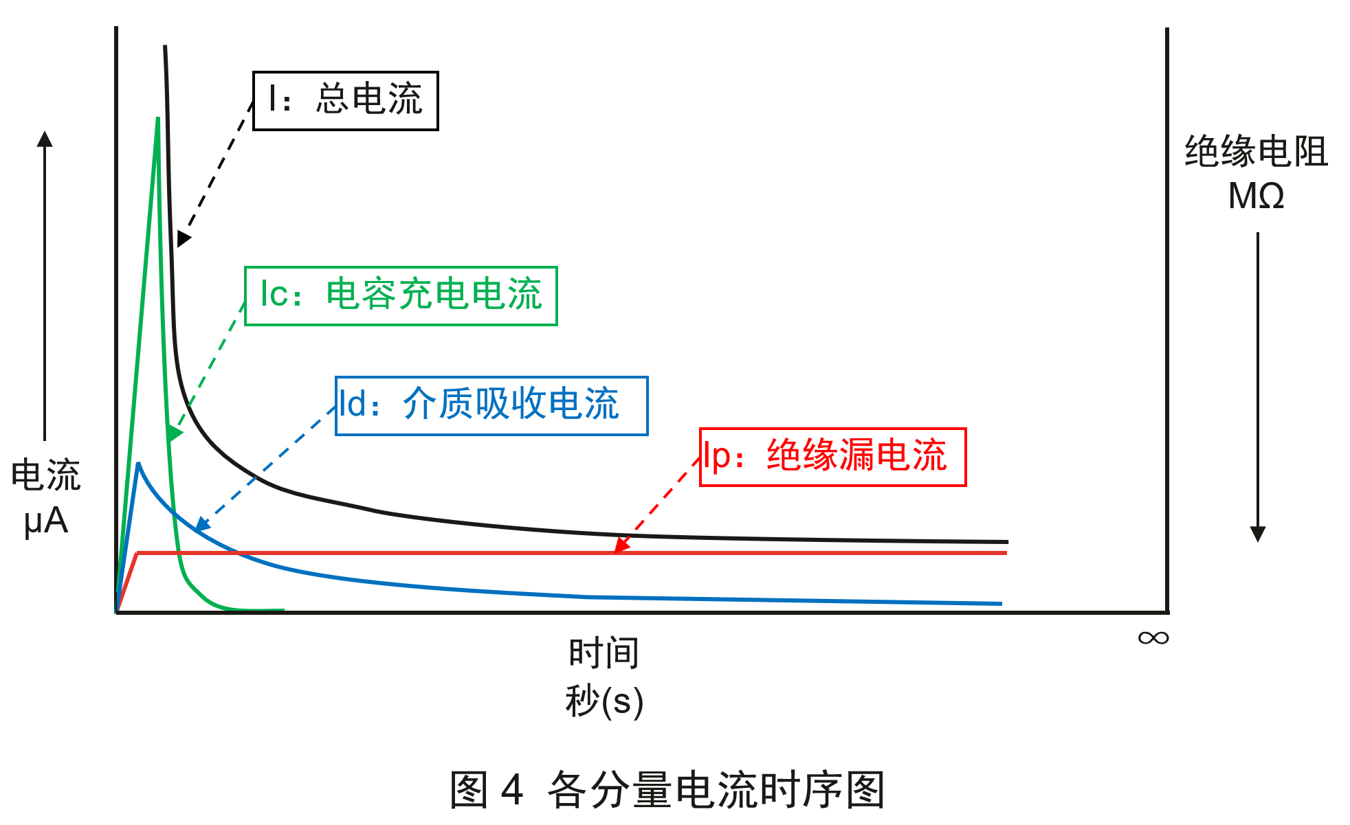 同惠电容器漏电流快速测试方案