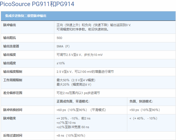 PicoSource PG900 系列系列规格