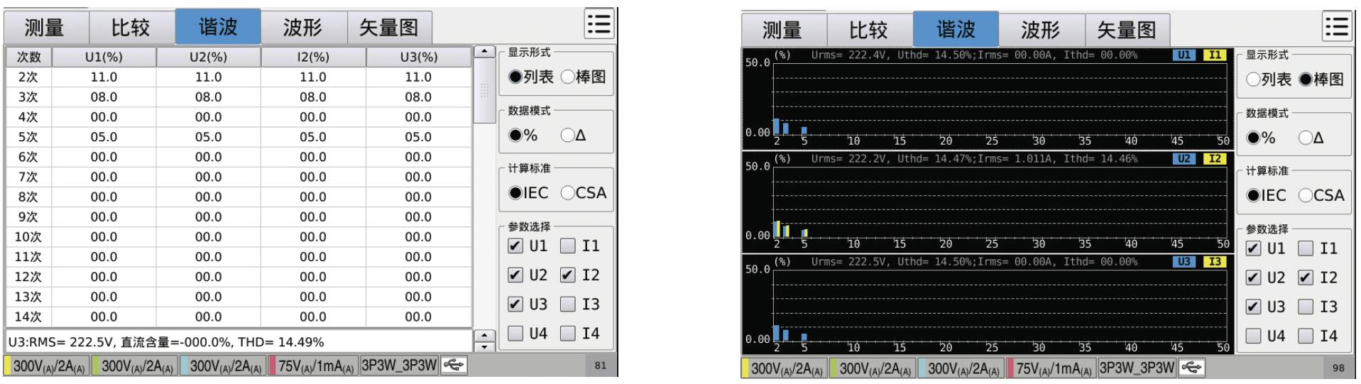 分析参数可控，提供列表显示及棒图