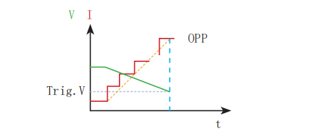 OPPT&nbsp;过功率保护测试模式