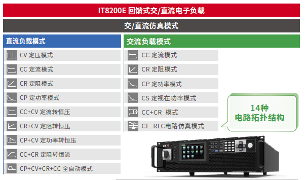 多样的操作模式