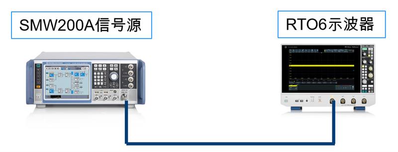 　图2 单通道测试框图