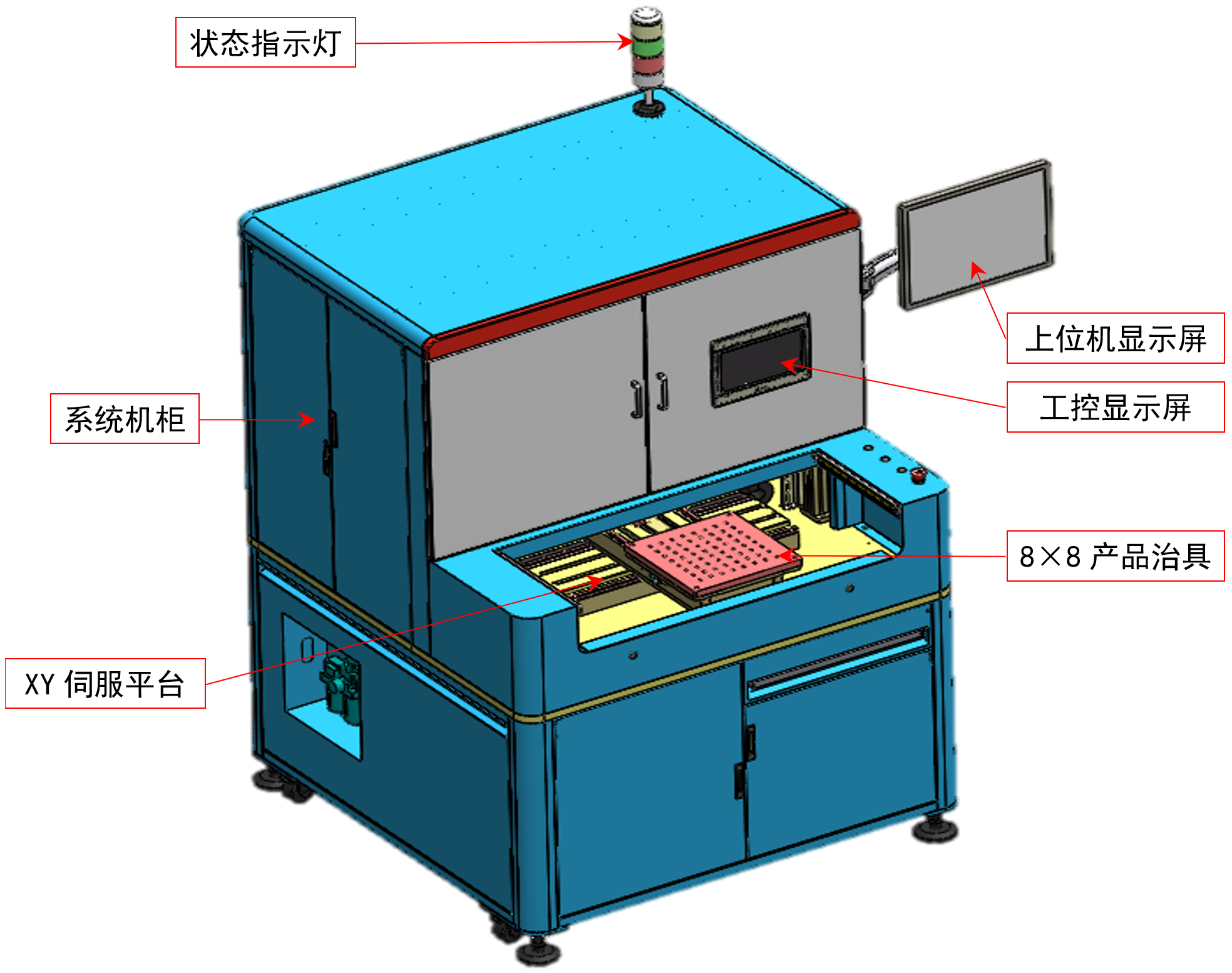 系统所有测试机器集成与机柜内部