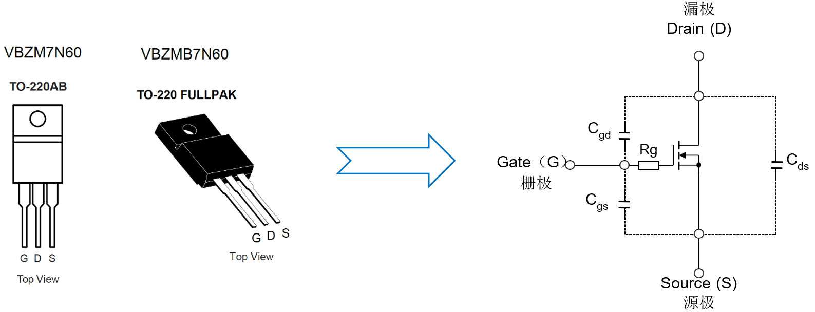    ■ MOS器件CV特性测试