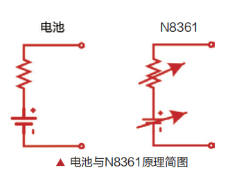 告别"电池焦虑"：电池模拟器到底解决了哪些行业痛点？