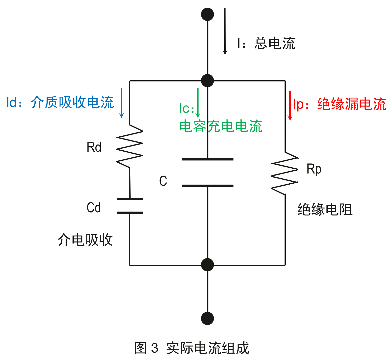 由于杂质的存在,实际电流有三个部分组成