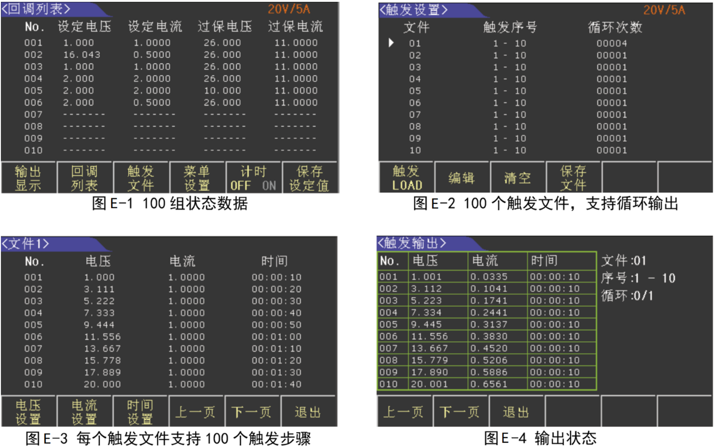 仪器回调列表中可储存100组状态数据,每组数据可设置电压值