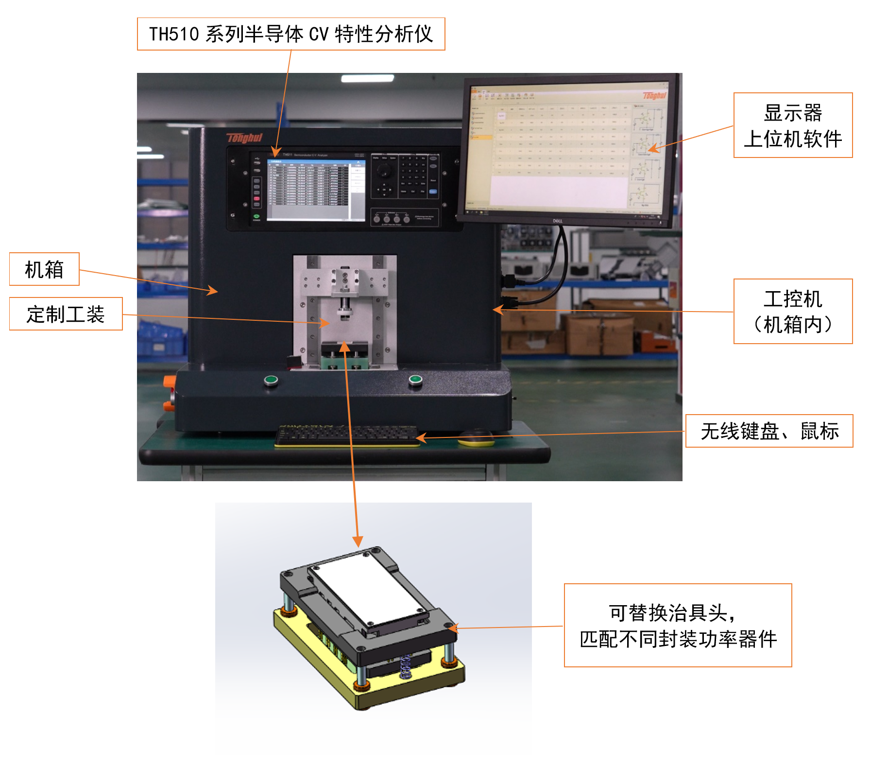 整套系统基于TH510系列半导体CV特性分析仪