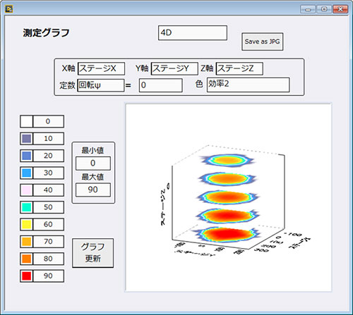 5.3 4D　图表