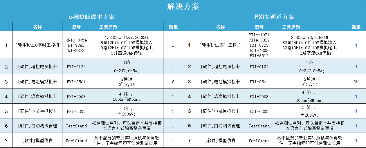 BMS HIL-电池管理系统硬件在环测试