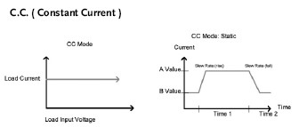  C.C. ( 定电流运作模式 )