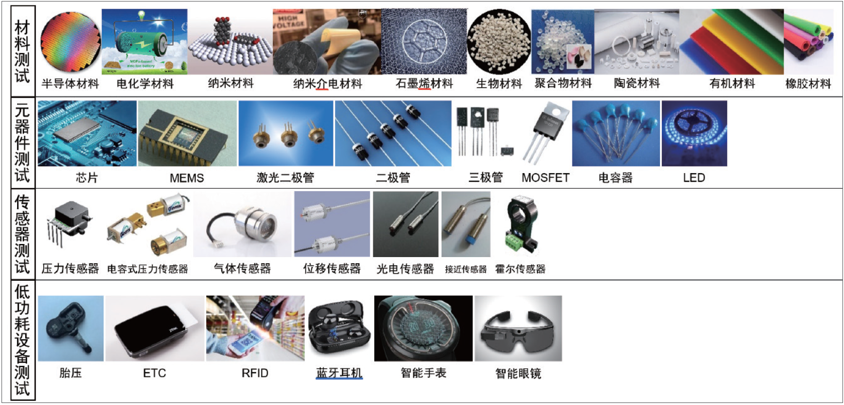 无论是数据采集器还是数据记录仪,都无法解决μA级别以下的超小电流测试