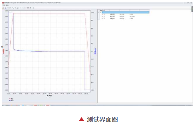 N5800测试软件采用平台化设计