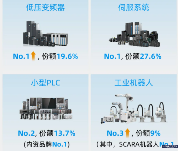 国产之光收购案尘埃落定，工控双雄谁主沉浮？谁才是中国的西门子？