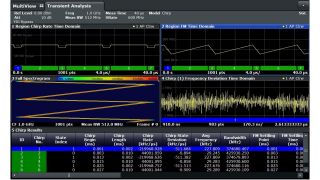 R&S®AREG800A和R&S®FSW8信号与频谱分析仪相结合