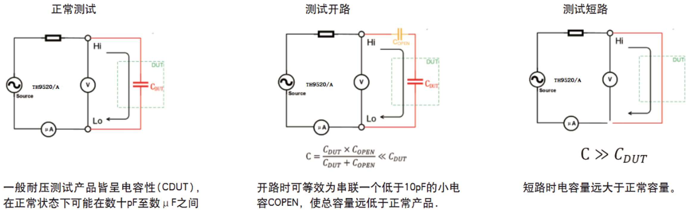 1599618958113965.png 在耐压测试过程中由于被测件与测试线接触不良、测试线损坏等