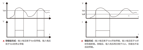 当被测电源输出电压上升或下降很慢时，此功能可对其实施保护