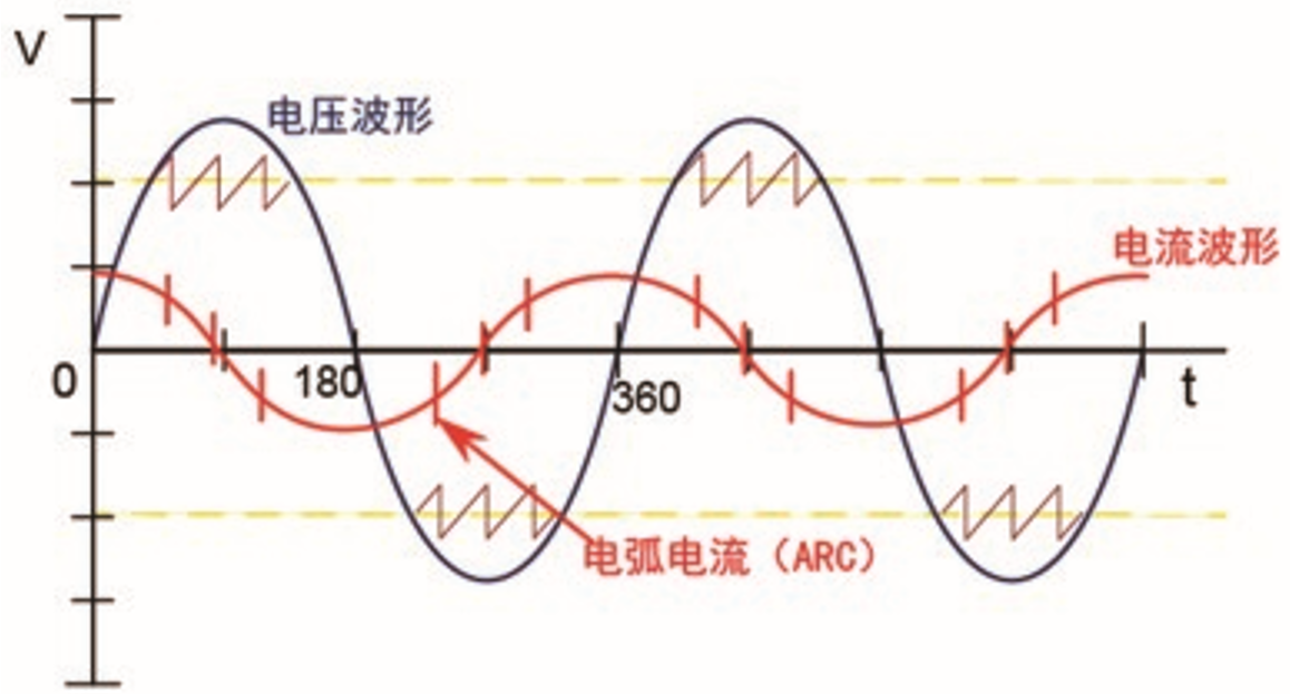 电弧侦测（ARC）功能是用高频电量量测的方式侦测