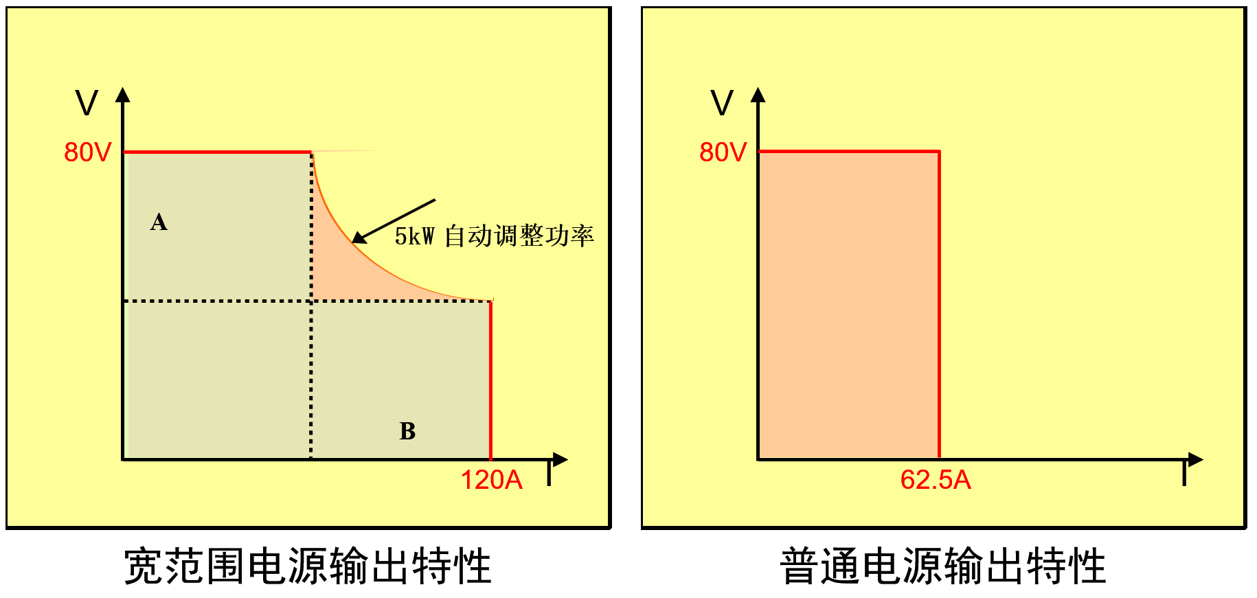 因此要比传统的“矩阵”电源更加灵活