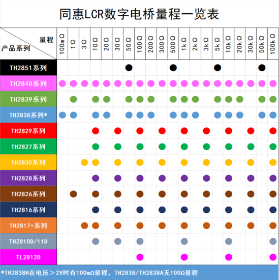 高稳定性和高一致性