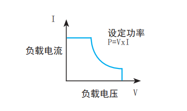 CP&nbsp;恒定功率模式
