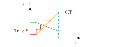 OCPT&nbsp;过电流保护测试模式