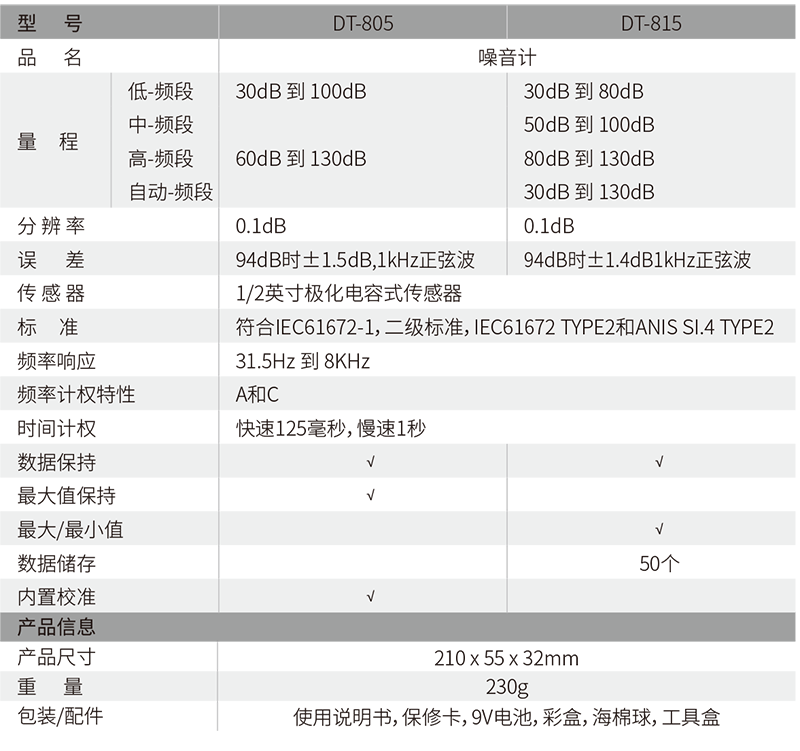 专业噪音计：精准测量，广泛应用于环境噪音监测