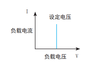 CV&nbsp;恒定电压模式