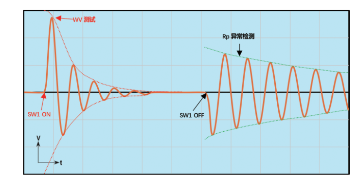 用相同的电容器储存相同的电压