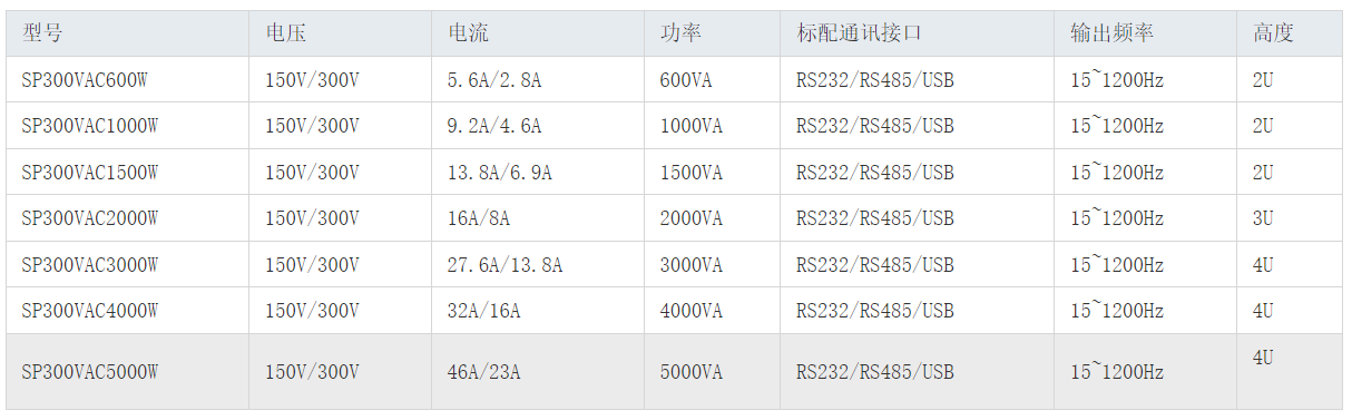 SP-300系列 单相可编程交流电源型号表