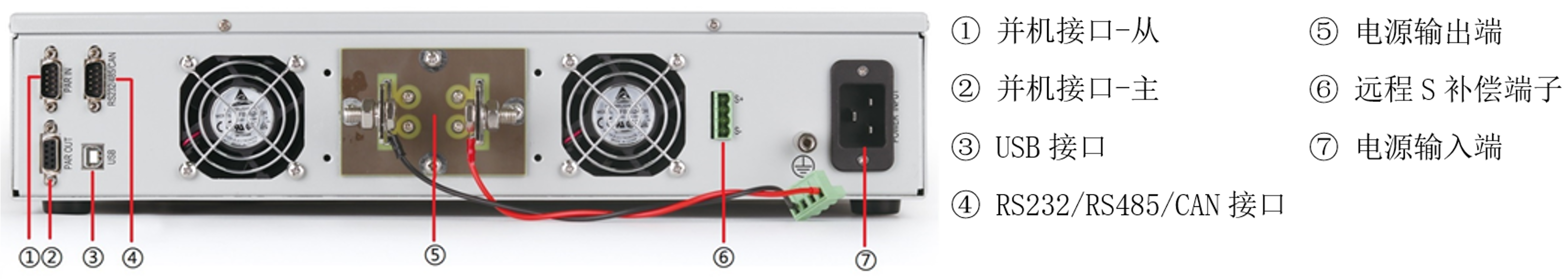 丰富的内置接口