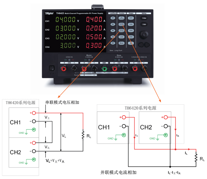 TH6420系列多路可编程线性直流电源：高性能与灵活性并存