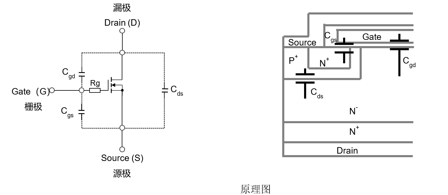 寄生电容的电压依赖性在电路设计中也是至关重要,以MOSFET为例