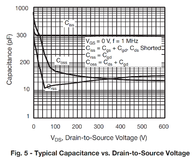 规格书上对上述三个电容的CV特性描述