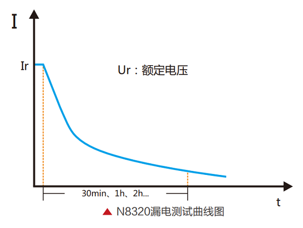 安规测试仪器中的无线电通信测试仪