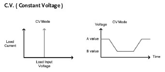 C.V. ( 定电压运作模式 )