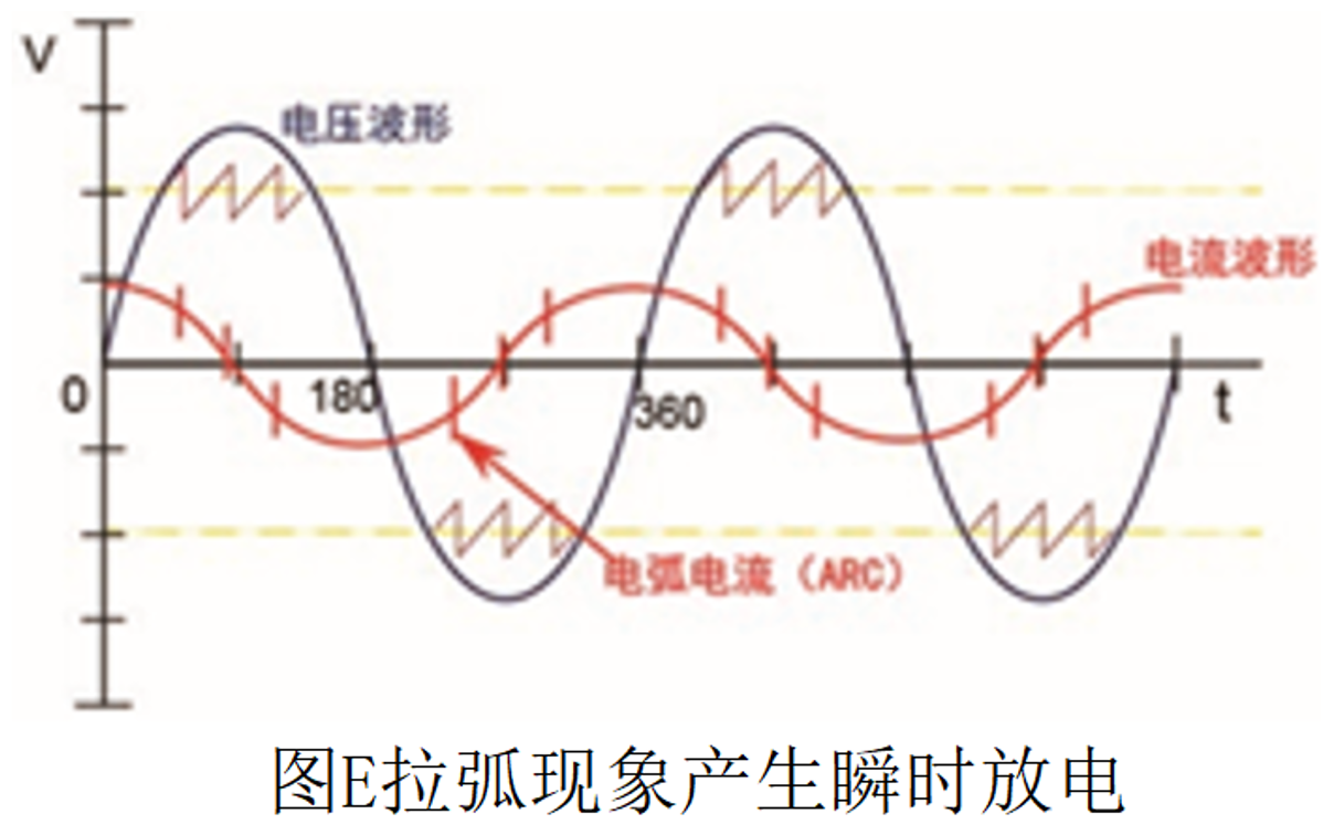 1599619236864078.png 被测件检测点间距过小时,在被测件两端施加较高电压,检测点两端空间里的空气会被电离