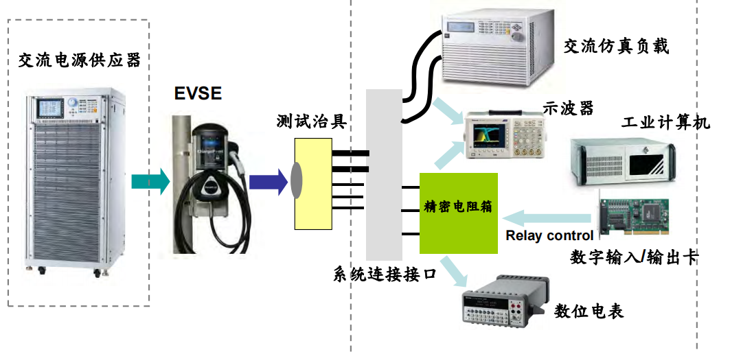 VR-XXXJNA-XXXW-HW节能型系列老化车的技术特点与应用场景