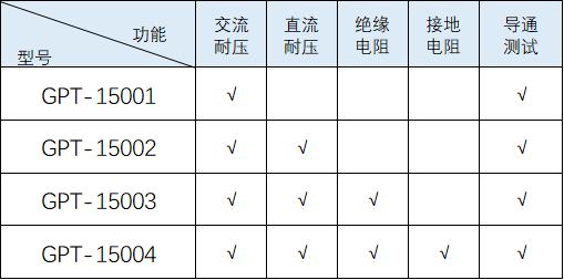 全系提供4个机型