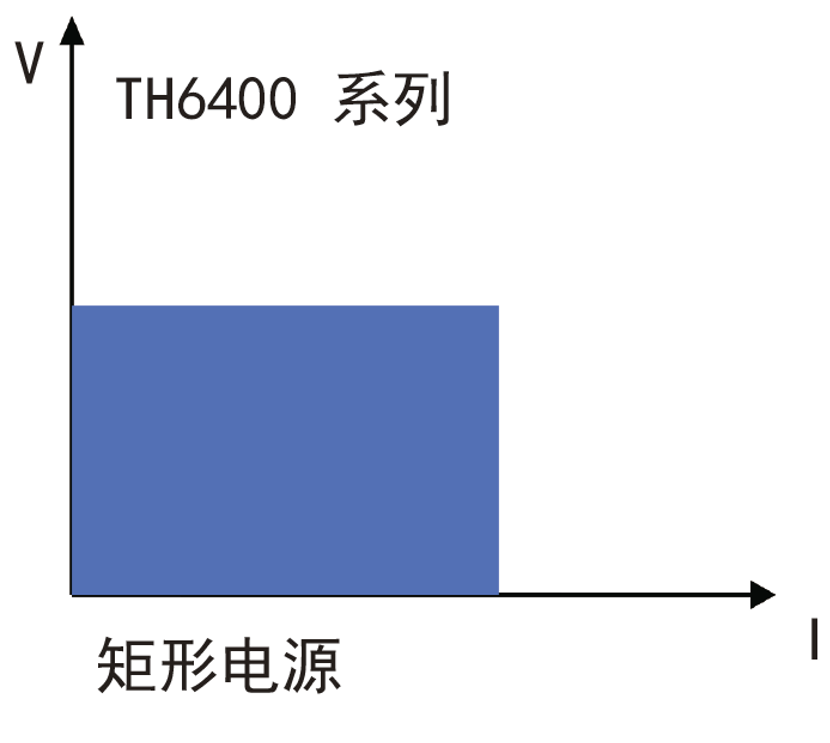 TH6400为全系列多路输出的矩形电源