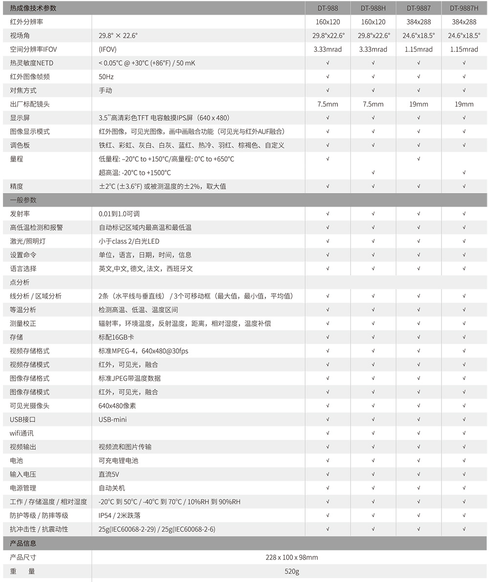 DT-988/988H/9887/9887H工业智能型红外热像仪参数